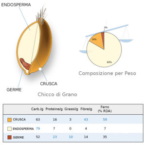 chicco-cereale tabella